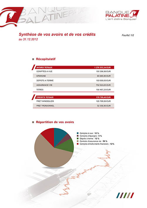 Page de synthèse des avoirs et crédits du relevé patrimonial